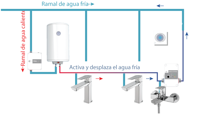 Presto Go System - Presto Ibérica